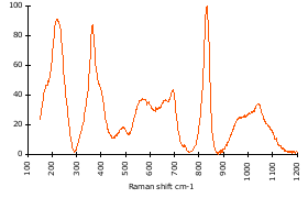 Raman Spectrum of Schorl (57)